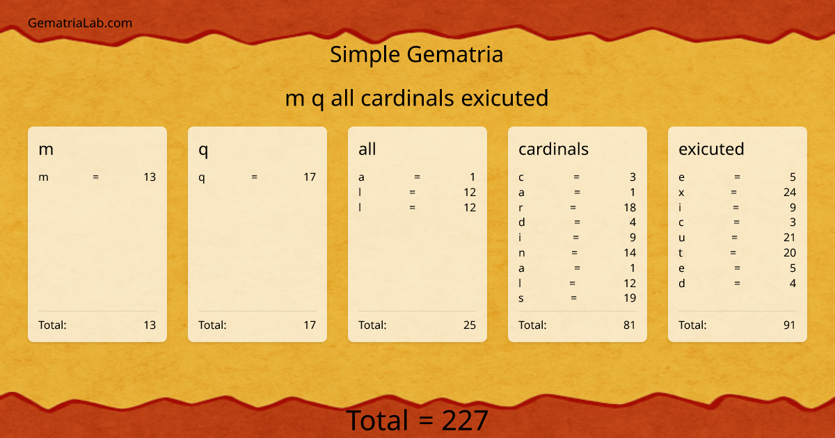 m q all cardinals exicuted in simple Gematria